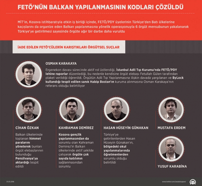 Kosova'dan getirilen FETÖ'cüler hesap veriyor